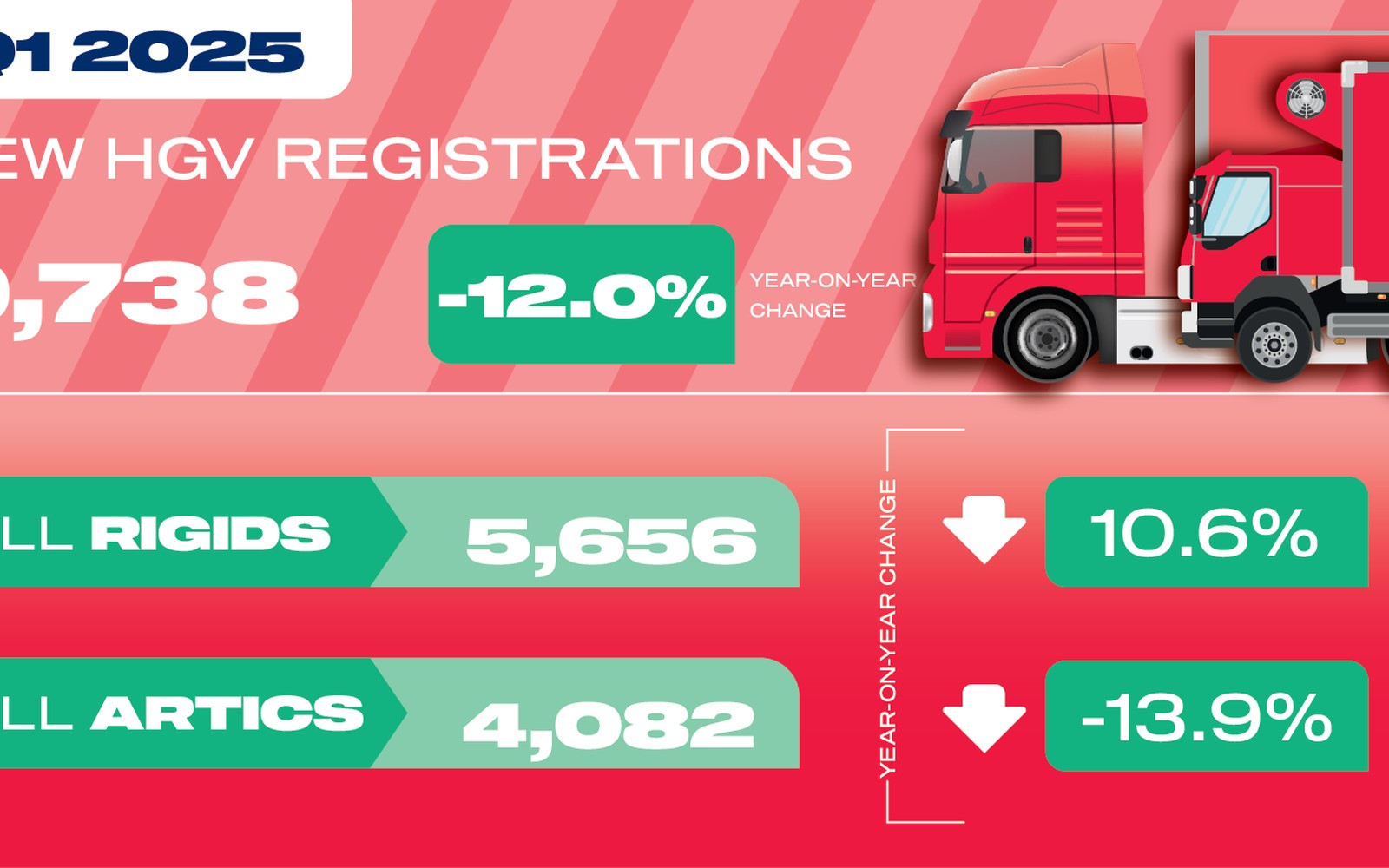 International Truck Fleet Financing